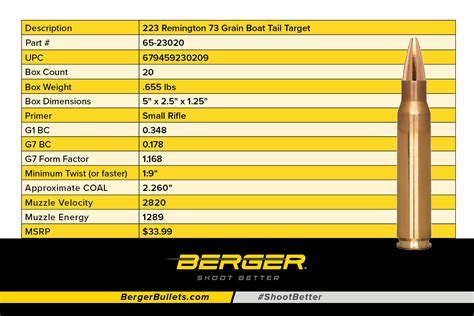 Berger Introduces New 223 Remington Ammunition Berger Bullets