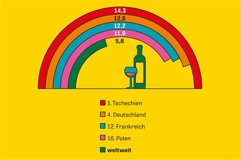 drogenkonsum in der pandemie im rausch zeit online