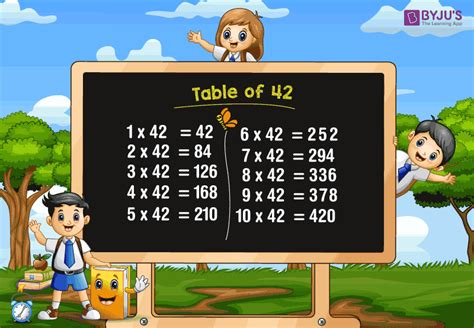 Table Of 42 How To Read The Multiplication Table Of 42