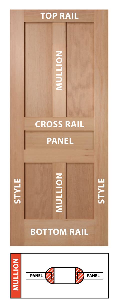 Rail And Stile Doors Diy Projects