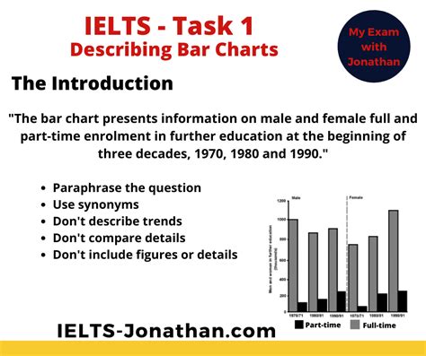 Ielts Task 1 Writing Bar Charts — Ielts Teacher And Coach