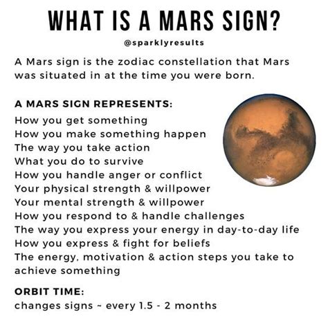 What Is A Mars Sign Astrology Planets Mars Astrology Astrology Meaning