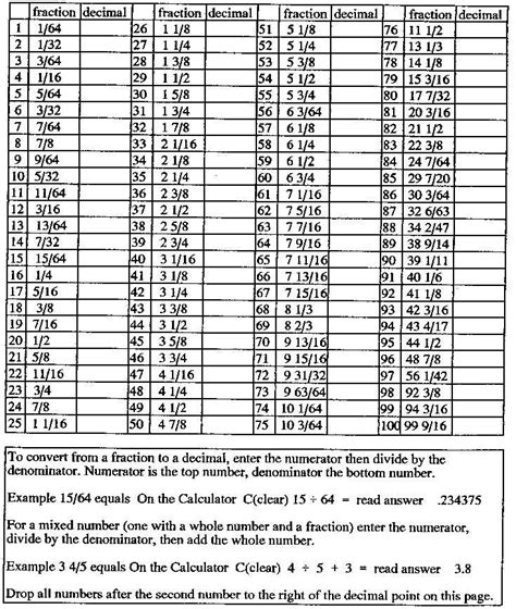 12 Best Images Of Square Root Worksheets Solving Square Root