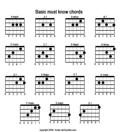 Free Printable Guitar Chord Chart Basic Guitar Chords