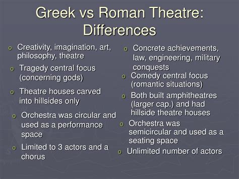 Ppt Roman Theatre Powerpoint Presentation Free Download Id368537