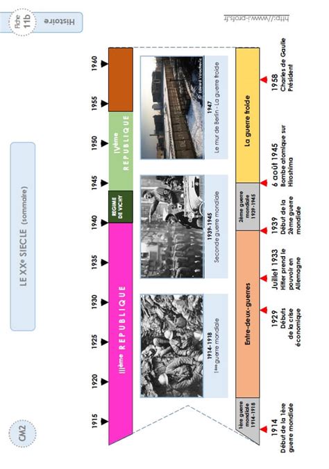 Cm2 Histoire Le Xxème Siecle Frises Historiques