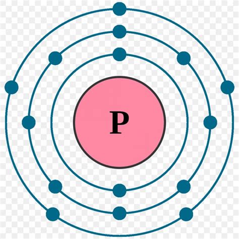 Electron Configuration Noble Gas Atom Bohr Model Png 1000x1000px