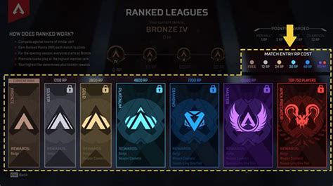 Apex Legends Mobile Ranking System Tiers And Rewards