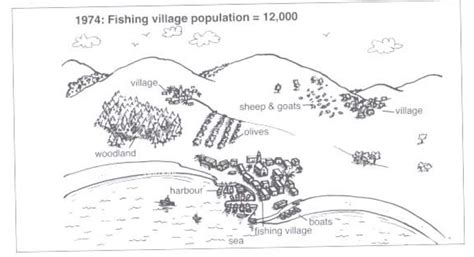 The Diagrams Below Show The Development Of A Small Fishing Village And