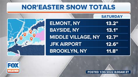 Top Snow Totals From The Blizzard Of 2022