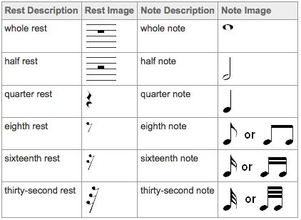 This music study material is intended for music theory acquisition. love2learn2day: Calendar Pattern: Fractions & Music