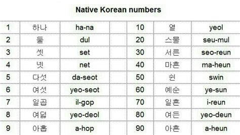 Clase 1 Los Números En Coreano Aprende Coreano Amino Amino