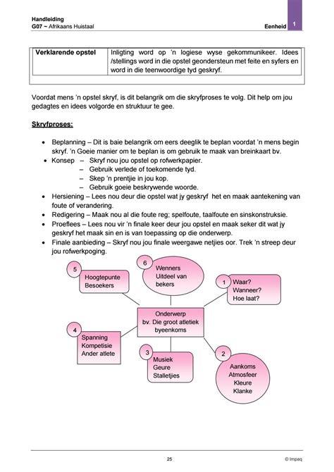 Gr 7 Afrikaans Huistaal Handleiding By Impaq Issuu Vrogue