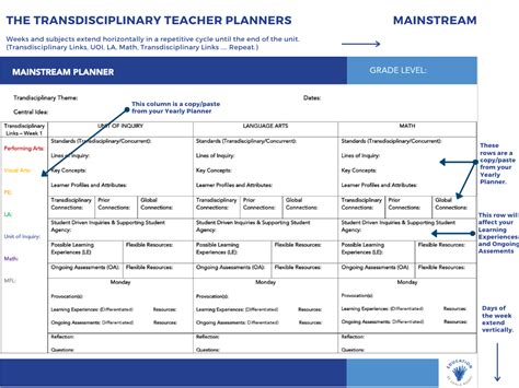 Ib Pyp Unit Planner Template Tutoreorg Master Of Documents