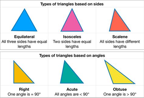 Different Types Of Triangles Equilateral Isosceles Scalene Right
