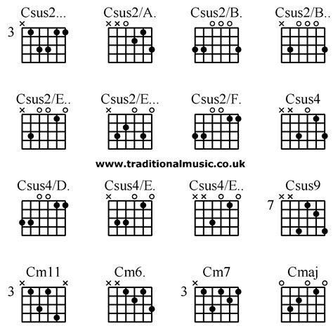 Guitar Chords Advanced Csus2 Csus2a Csus2b Csus2b Csus2e