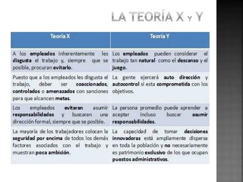 Ppt La Teoría X Y Y De Douglas M C Gregor Powerpoint Presentation