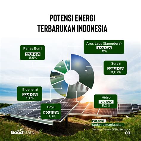 Wow Indonesia Kaya Potensi Energi Baru Terbarukan Hingga Gw My Xxx