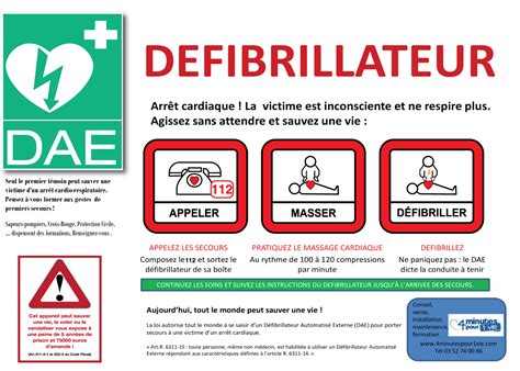 Panneau Les Gestes Qui Sauvent