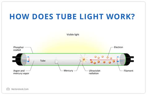 How Does Tube Light Work And How To Install It