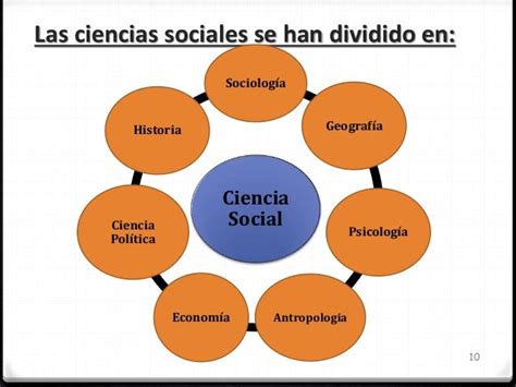 La Ciencia Social Y Sus Metodos