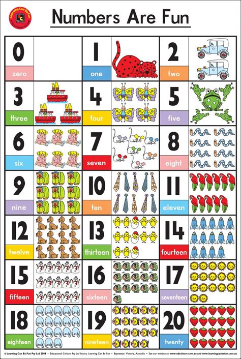 Numbers Are Fun Charts For Kids Learning Numbers Numbers For Kids