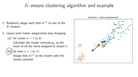K Means Clustering 1 Algorithm Youtube