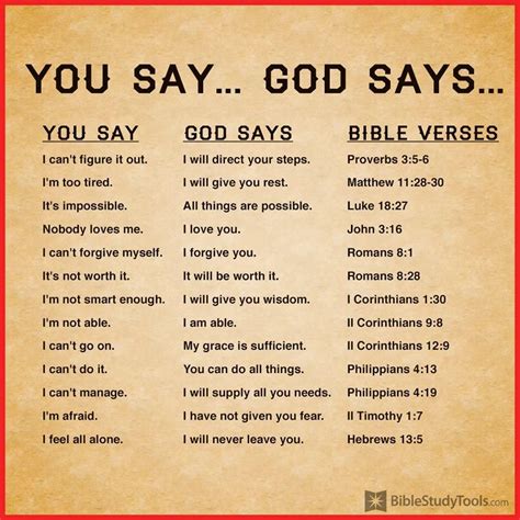 GodVine.com on Twitter | Read bible, Prayer scriptures, Bible facts