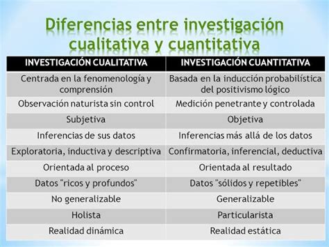 Cual Es La Diferencia De Investigacion Cualitativa Y Cuantitativa