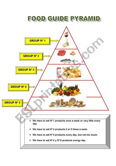 Food Guide Pyramid Esl Worksheet By Mariola Pdd
