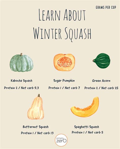 Squash Health Benefits And Easy Prep For 5 Common Winter Squash