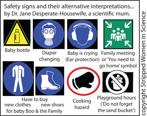 Safety signage to communicate hazards, warnings and alerts, remind staff to comply and stay safe with hazchem signs, or provide critical information for emergency situations. Stripped Women in Science: Safety signs and their ...
