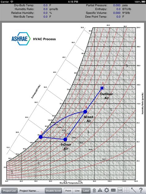 Carrier Psychrometric Chart Pdf