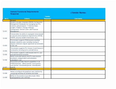 Rfp Evaluation Template Excel | Stcharleschill Template