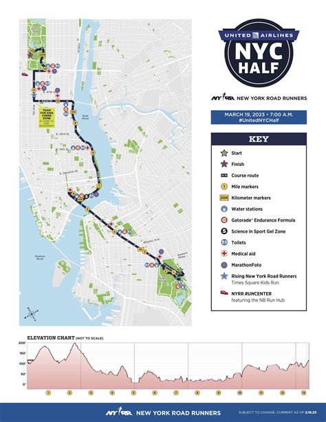 united airlines nyc half course map r runnyc