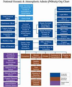 Noaa Org Chart Check The National Oceanic Admin Org Charting