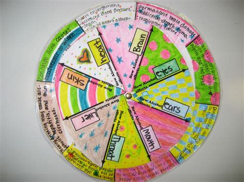 You can ask your class to select a theme of environmental, health, literary, or societal topic. Art Activity: How Alcohol Affects the Body Wheel Project ...