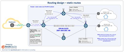 We did not find results for: Starting a WISP: guide to selecting a routing architecture - StubArea51.net