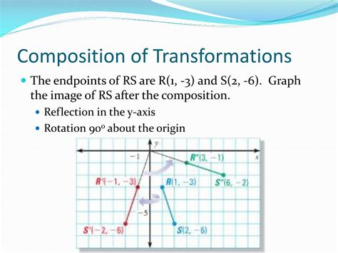 Ppt Composition Of Transformations Powerpoint Presentation Free