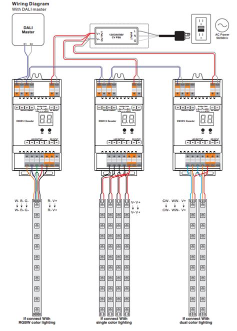 Quantum ® ethernet wiring example of ethernet wiring: Push Button Compatible DALI Dimmer SR-2304DIN