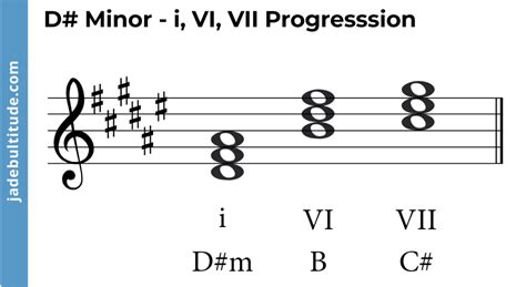 Mastering Chords In D Sharp Minor A Music Theory Guide