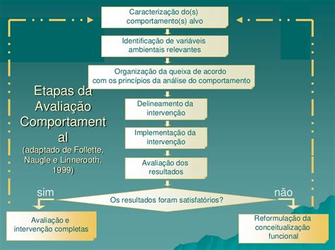 Questionamento Socrático Tcc Pdf