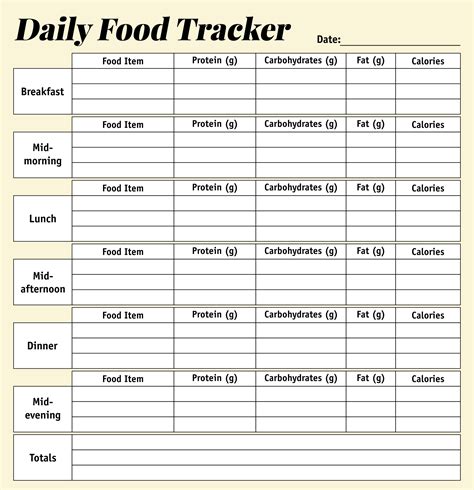 Printable Food Tracker Chart