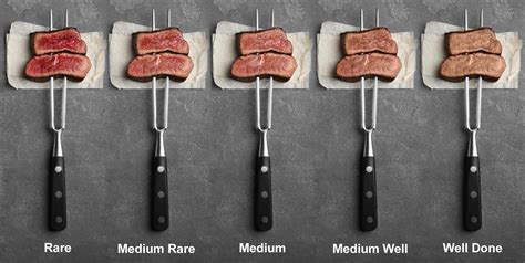 Steak Temperature Guide Derrick Riches