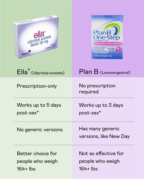 Morning After Pill How It Works