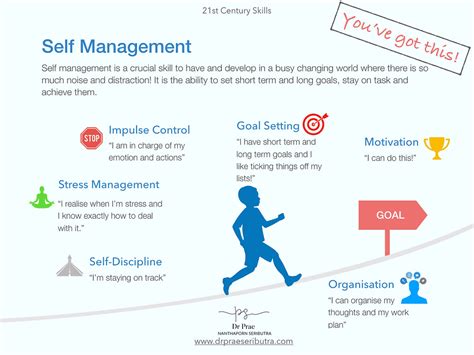 Self Management Skills Astonishingceiyrs