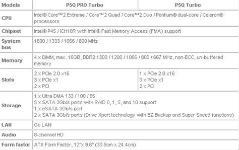 Asus Intros P5q Pro Turbo And P5q Turbo Motherboards With