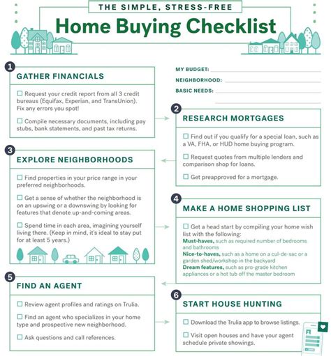 Pin By Realtorjulie On First Time Home Buyer Home Buying Checklist