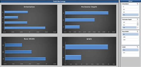 Students interact and analyze data directly within the pivot interactives online environment. Interactive Pivot Chart | templatescoverletters.com