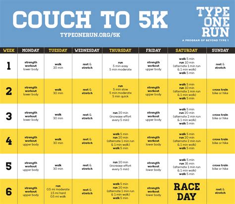Couch To 5k — Type One Run
